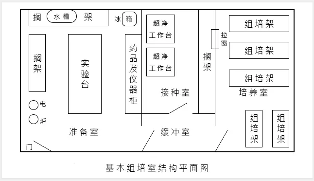 麻豆成人影院在线实验室建设应该如何规划设计？麻豆免费看黄色网站应该注意什么？