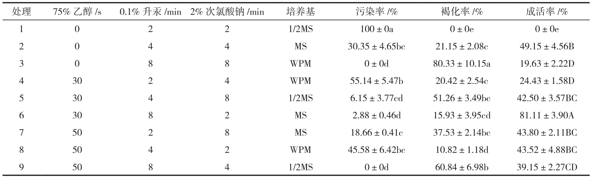树莓品种“波拉纳”麻豆成人影院在线繁殖体系建立